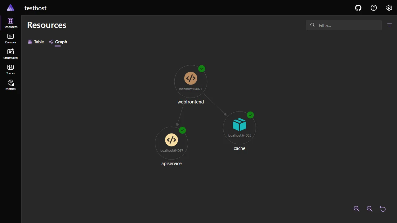 A screenshot of the Aspire dashboard Resources page in graph view.